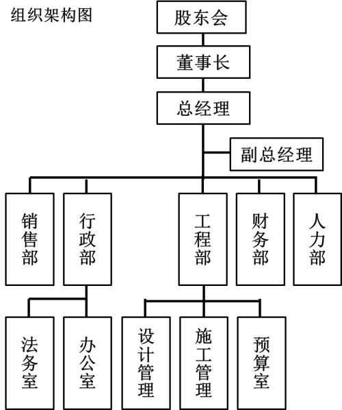 組織機(jī)構(gòu)圖.jpg